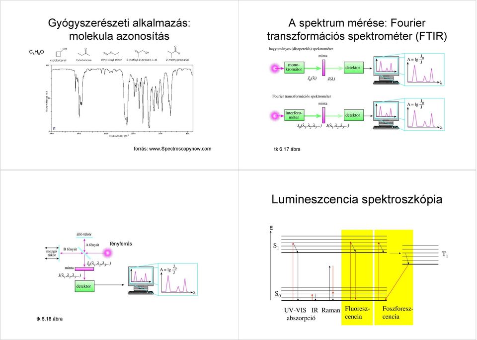 spectroscopynow.co tk 6.