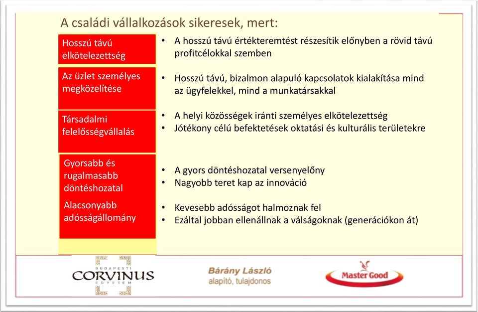 közösségek iránti személyes elkötelezettség Jótékony célú befektetések oktatási és kulturális területekre Gyorsabb és rugalmasabb döntéshozatal Alacsonyabb