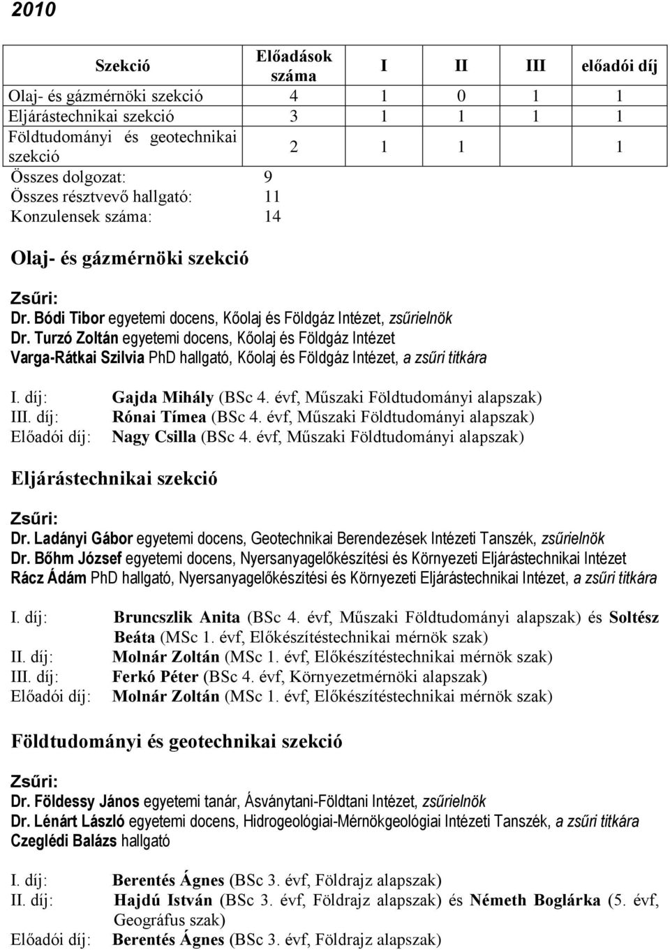 Turzó Zoltán egyetemi docens, Kőolaj és Földgáz Intézet Varga-Rátkai Szilvia PhD hallgató, Kőolaj és Földgáz Intézet, a zsűri titkára I. díj: Gajda Mihály (BSc 4.