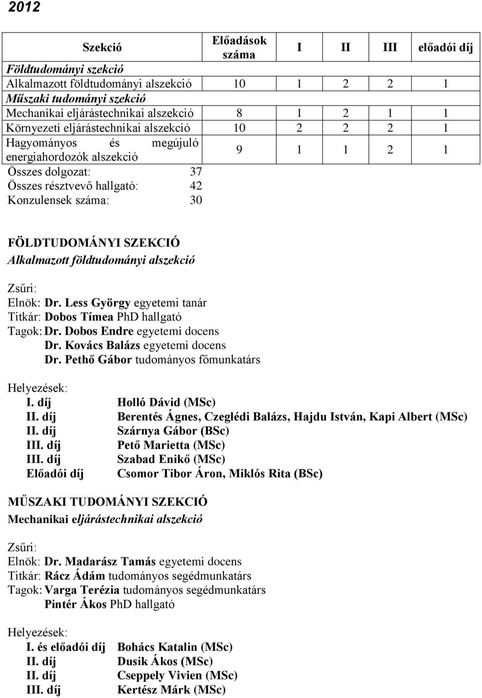 SZEKCIÓ Alkalmazott földtudományi alszekció Elnök: Dr. Less György egyetemi tanár Titkár: Dobos Tímea PhD hallgató Tagok: Dr. Dobos Endre egyetemi docens Dr. Kovács Balázs egyetemi docens Dr.