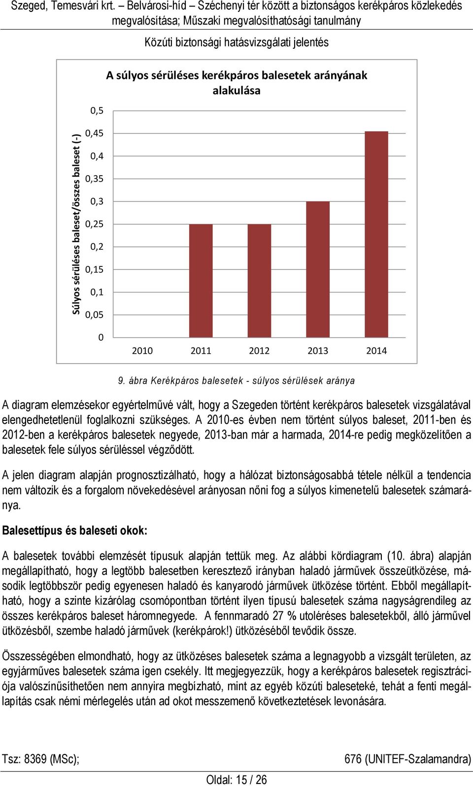 2014 9. ábra Kerékpáros balesetek - súlyos sérülések aránya A diagram elemzésekor egyértelművé vált, hogy a Szegeden történt kerékpáros balesetek vizsgálatával elengedhetetlenül foglalkozni szükséges.