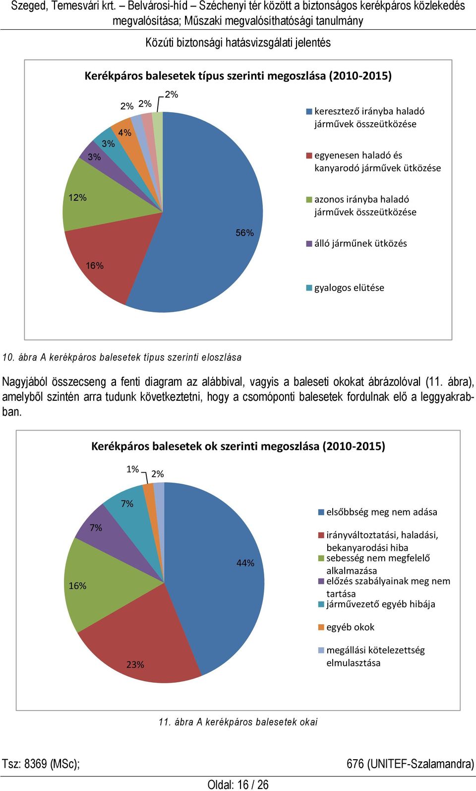 ábra A kerékpáros balesetek típus szerinti eloszlása Nagyjából összecseng a fenti diagram az alábbival, vagyis a baleseti okokat ábrázolóval (11.