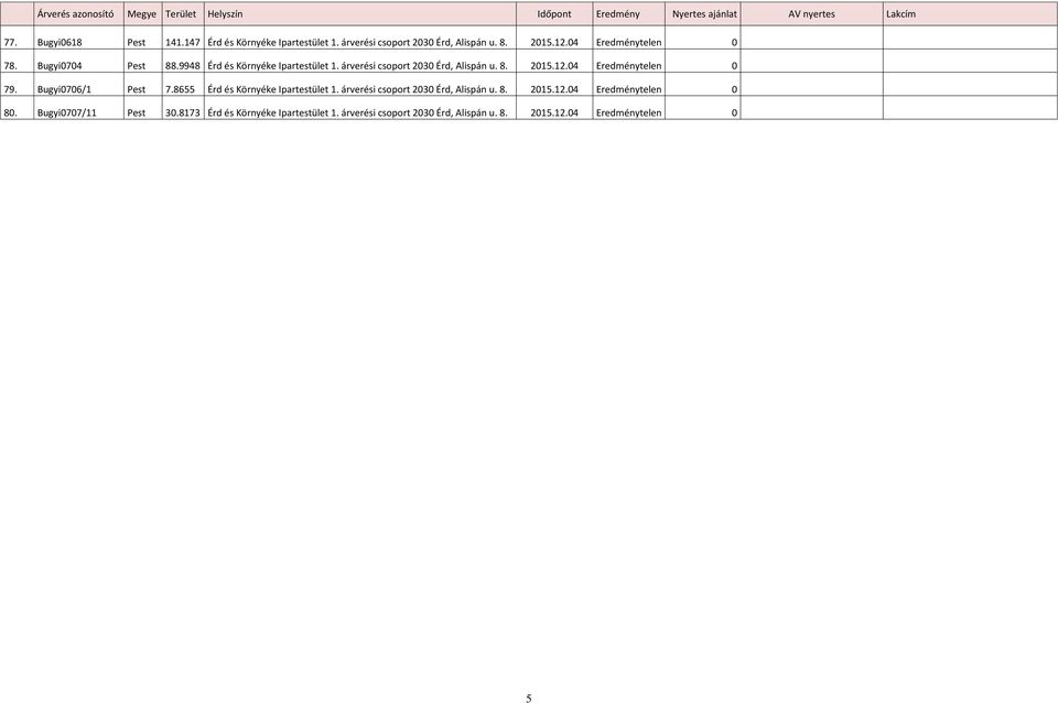 04 Eredménytelen 0 79. Bugyi0706/1 Pest 7.8655 Érd és Környéke Ipartestület 1. árverési csoport 2030 Érd, Alispán u. 8. 2015.12.