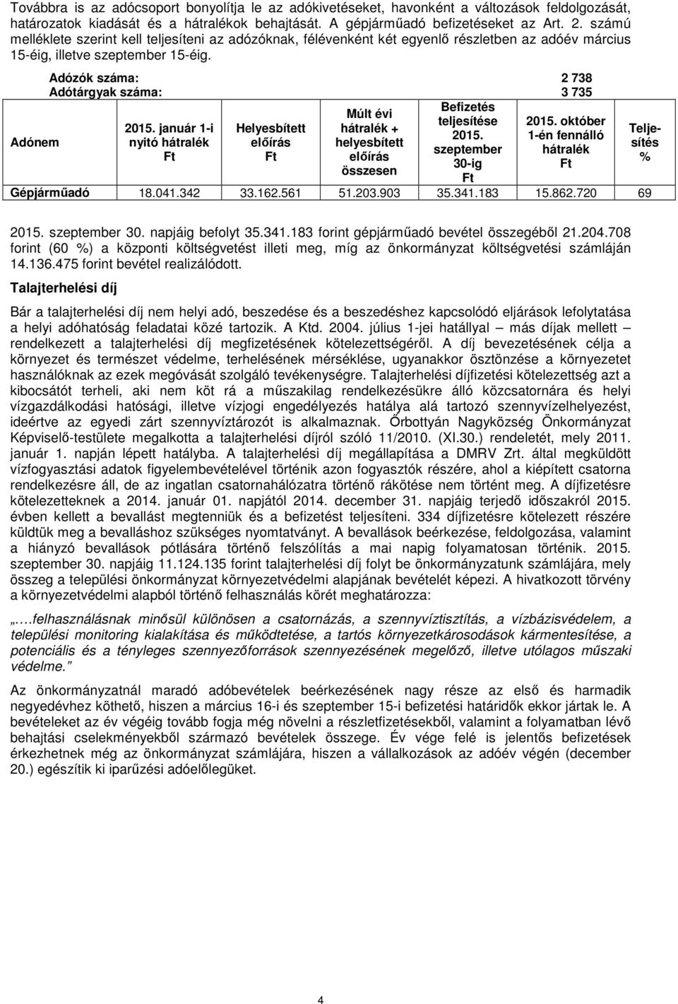 Adózók száma: 2 738 Adótárgyak száma: 3 735 teljesítése 2015. október 2015. január 1-i Helyesbített hátralék + 2015. 1-én fennálló nyitó hátralék helyesbített szeptember hátralék Gépjárműadó 18.041.