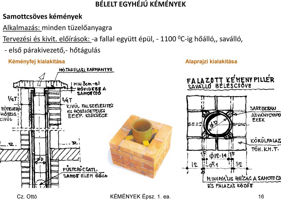 előírások: -a fallal együtt épül, - 1100 0 C-ig hőálló,, saválló, -
