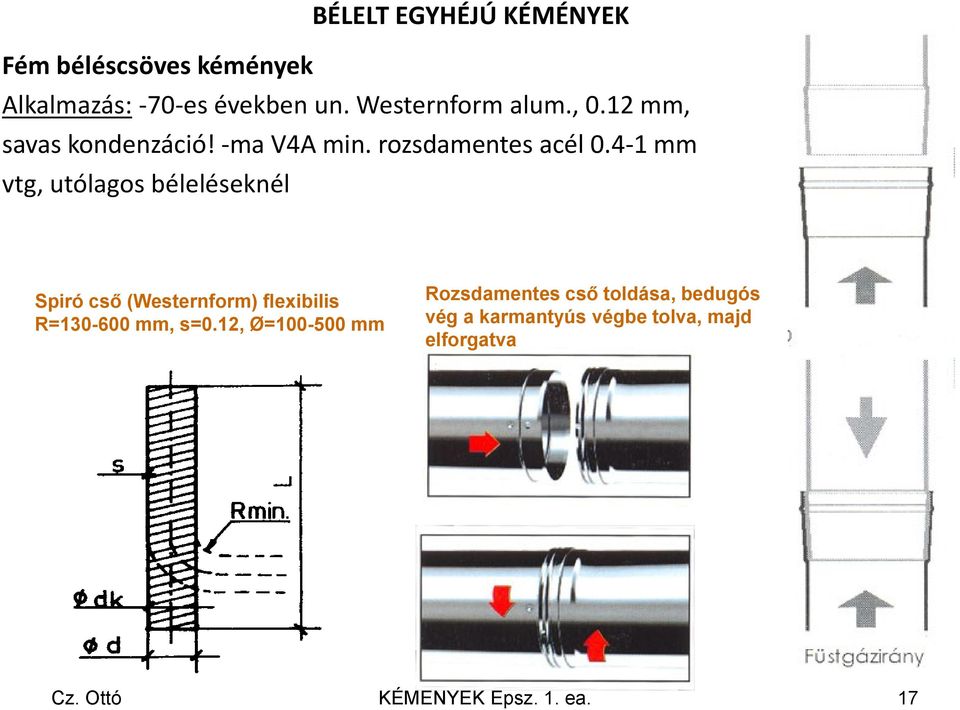 4-1 mm vtg, utólagos béleléseknél Spiró cső (Westernform) flexibilis R=130-600 mm, s=0.