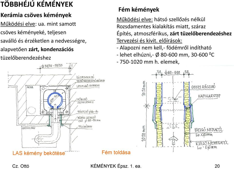 kémények Működési elve: hátsó szellőzés nélkül Rozsdamentes kialakítás miatt, száraz Építés, atmoszférikus, zárt tüzelőberendezéshez