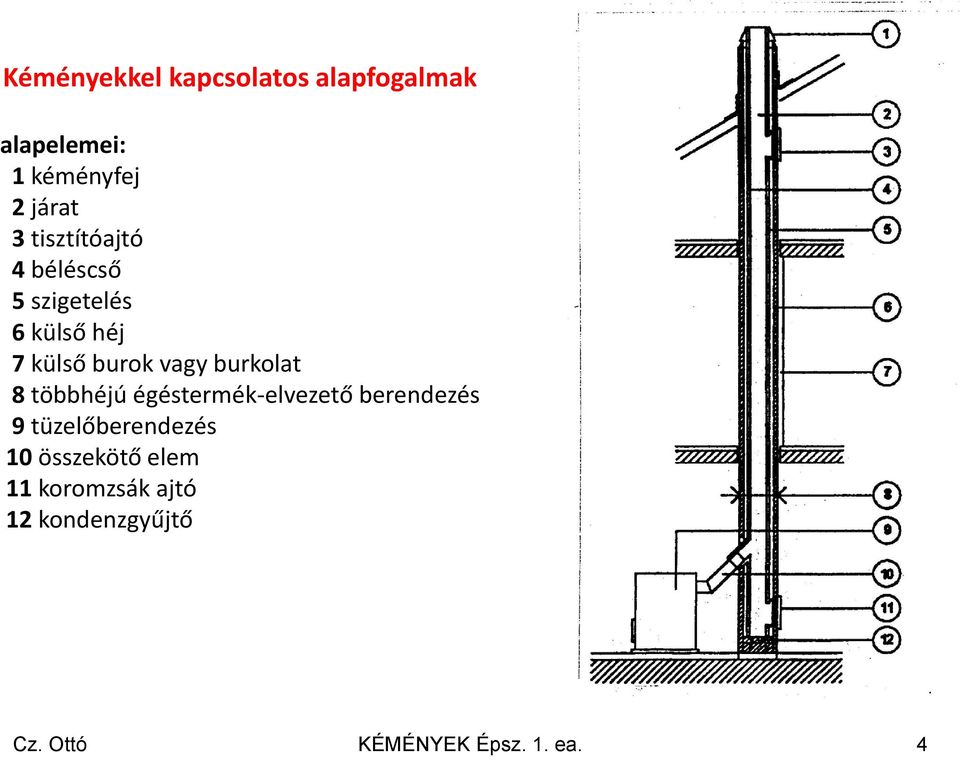 burkolat 8 többhéjú égéstermék-elvezető berendezés 9 tüzelőberendezés 10