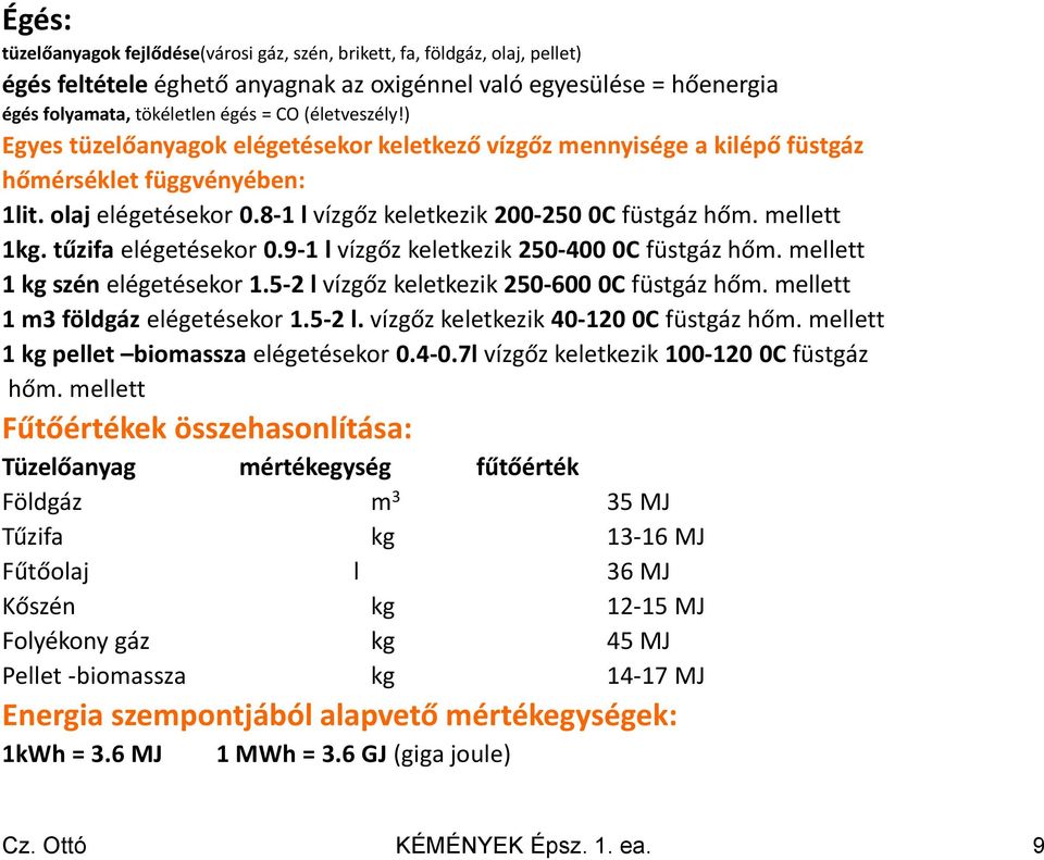 mellett 1kg. tűzifa elégetésekor 0.9-1 l vízgőz keletkezik 250-400 0C füstgáz hőm. mellett 1 kg szén elégetésekor 1.5-2 l vízgőz keletkezik 250-600 0C füstgáz hőm. mellett 1 m3 földgáz elégetésekor 1.