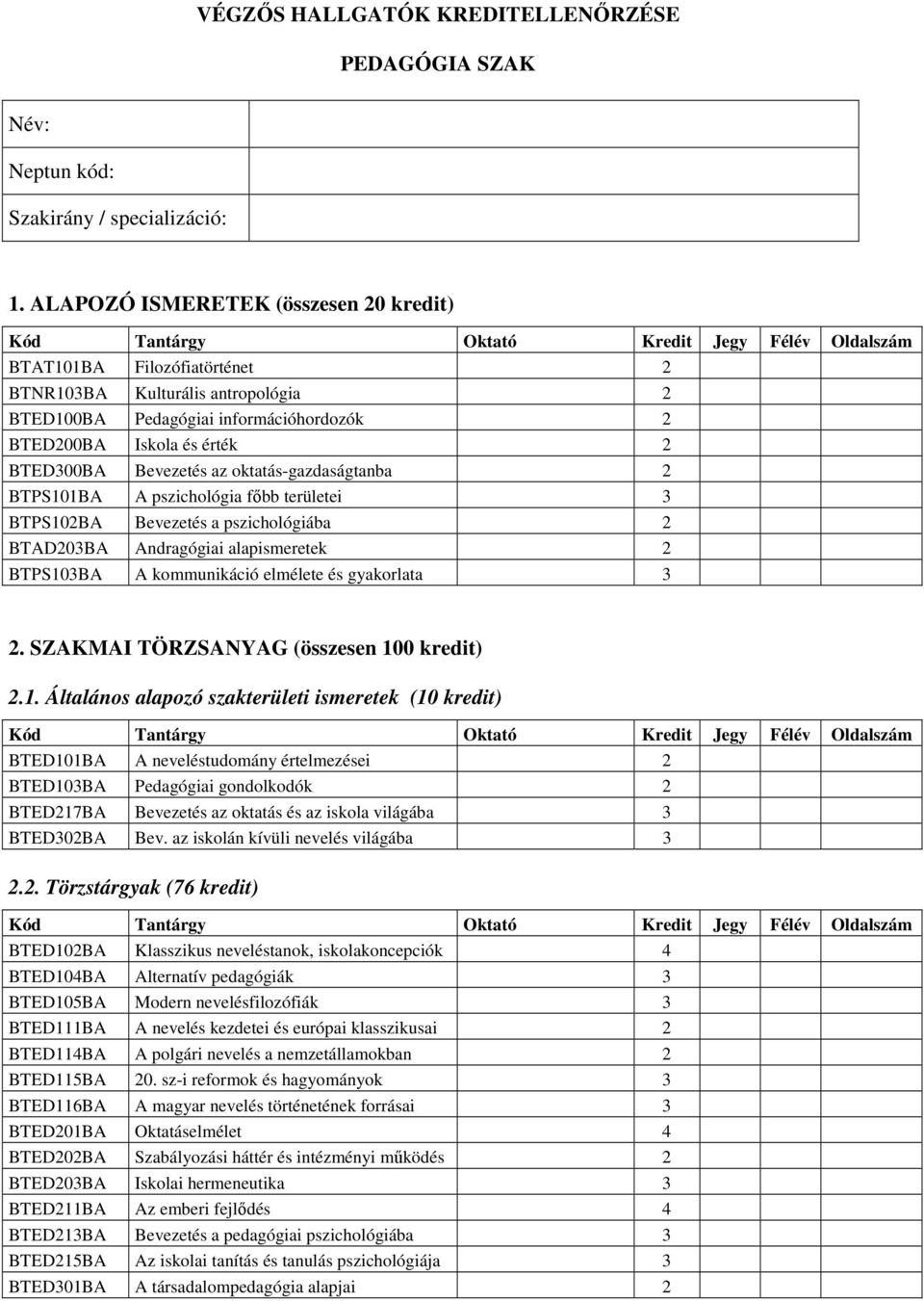 oktatás-gazdaságtanba 2 BTPS101BA A pszichológia fıbb területei 3 BTPS102BA Bevezetés a pszichológiába 2 BTAD203BA Andragógiai alapismeretek 2 BTPS103BA A kommunikáció elmélete és gyakorlata 3 2.