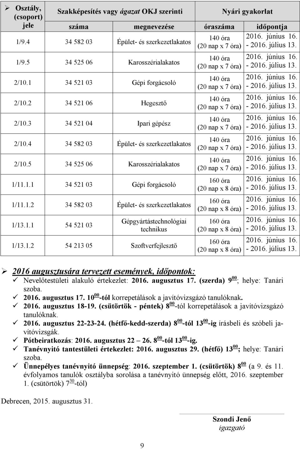 4 34 582 03 Épület- és szerkezetlakatos 2/10.5 34 525 06 Karosszérialakatos 1/11.1.1 34 521 03 Gépi forgácsoló 1/11.1.2 34 582 03 Épület- és szerkezetlakatos 1/13.1.1 54 521 03 Gépgyártástechnológiai technikus 1/13.