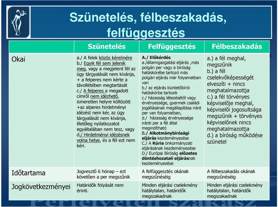 / A felperes a megadott címrıl nem idézhetı, ismeretlen helyre költözött +az alperes hirdetményi idézést nem kér, az ügy tárgyalását nem kívánja, illetıleg nyilatkozatot egyáltalában nem tesz, vagy d.