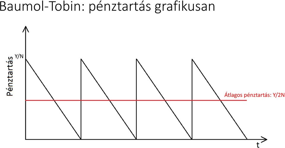 grafikusan Y/N