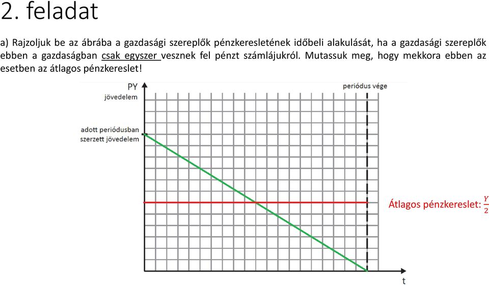 gazdaságban csak egyszer vesznek fel pénzt számlájukról.