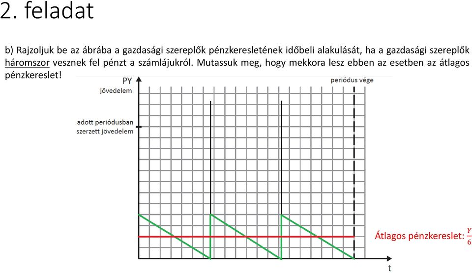 háromszor vesznek fel pénzt a számlájukról.