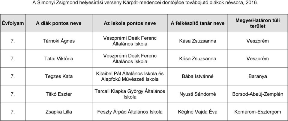 Tegzes Kata Kitaibel Pál és Alapfokú Művészeti Bába Istvánné Baranya 7.