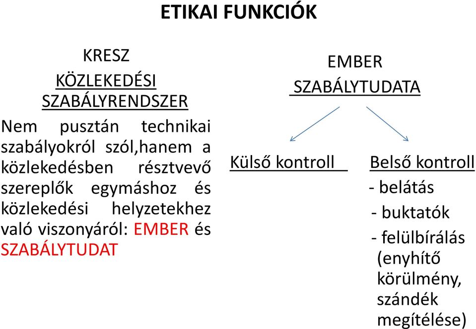 közlekedési helyzetekhez való viszonyáról: EMBER és SZABÁLYTUDAT Külső kontroll