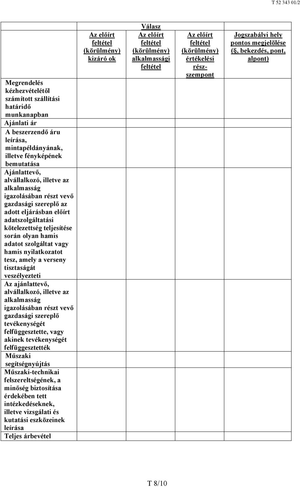 a verseny tisztaságát veszélyezteti Az ajánlattevő, alvállalkozó, illetve az alkalmasság igazolásában részt vevő gazdasági szereplő tevékenységét felfüggesztette, vagy akinek tevékenységét
