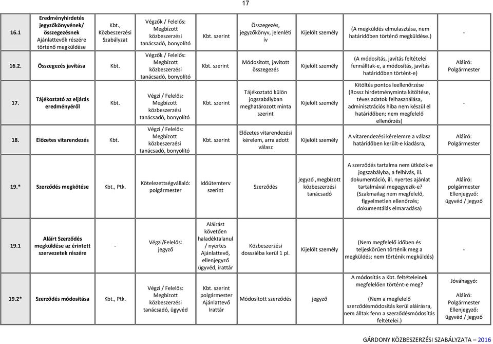 vitarendezési kérelem, arra adott válasz (A megküldés elmulasztása, nem határidőben történő megküldése.