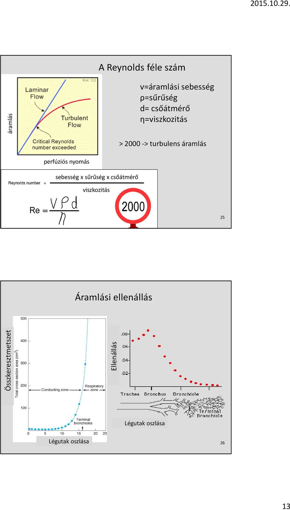 nyomás sebesség x sűrűség x csőátmérő viszkozitás 25 Áramlási