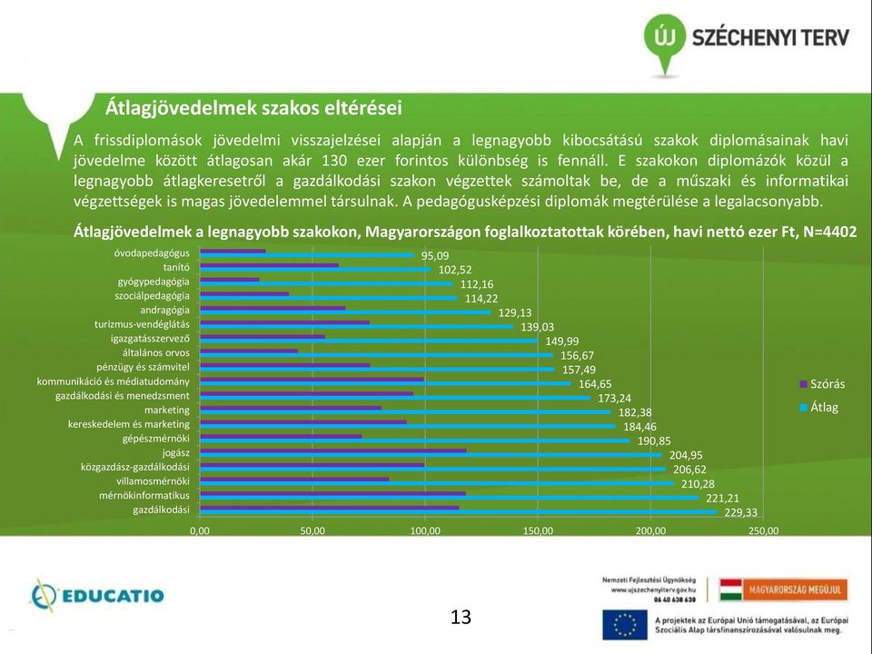 A pedagógusképzési diplomák megtérülése a legalacsonyabb.