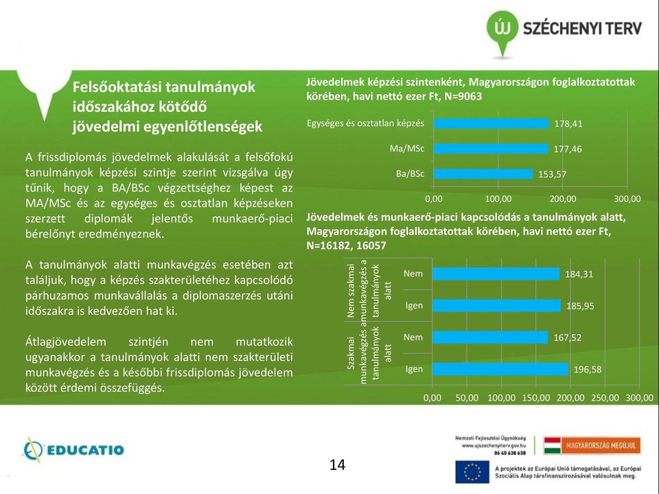 bérelőnyt eredményeznek. A tanulmányok alatti munkavégzés esetében azt találjuk, hogy a képzés szakterületéhez kapcsolódó párhuzamos munkavállalás a diplomaszerzés utáni időszakra is kedvezően hat ki.