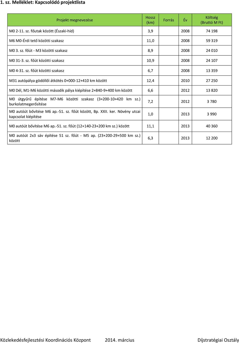 kasz 8,9 2008 24 010 M0 31-3. sz.