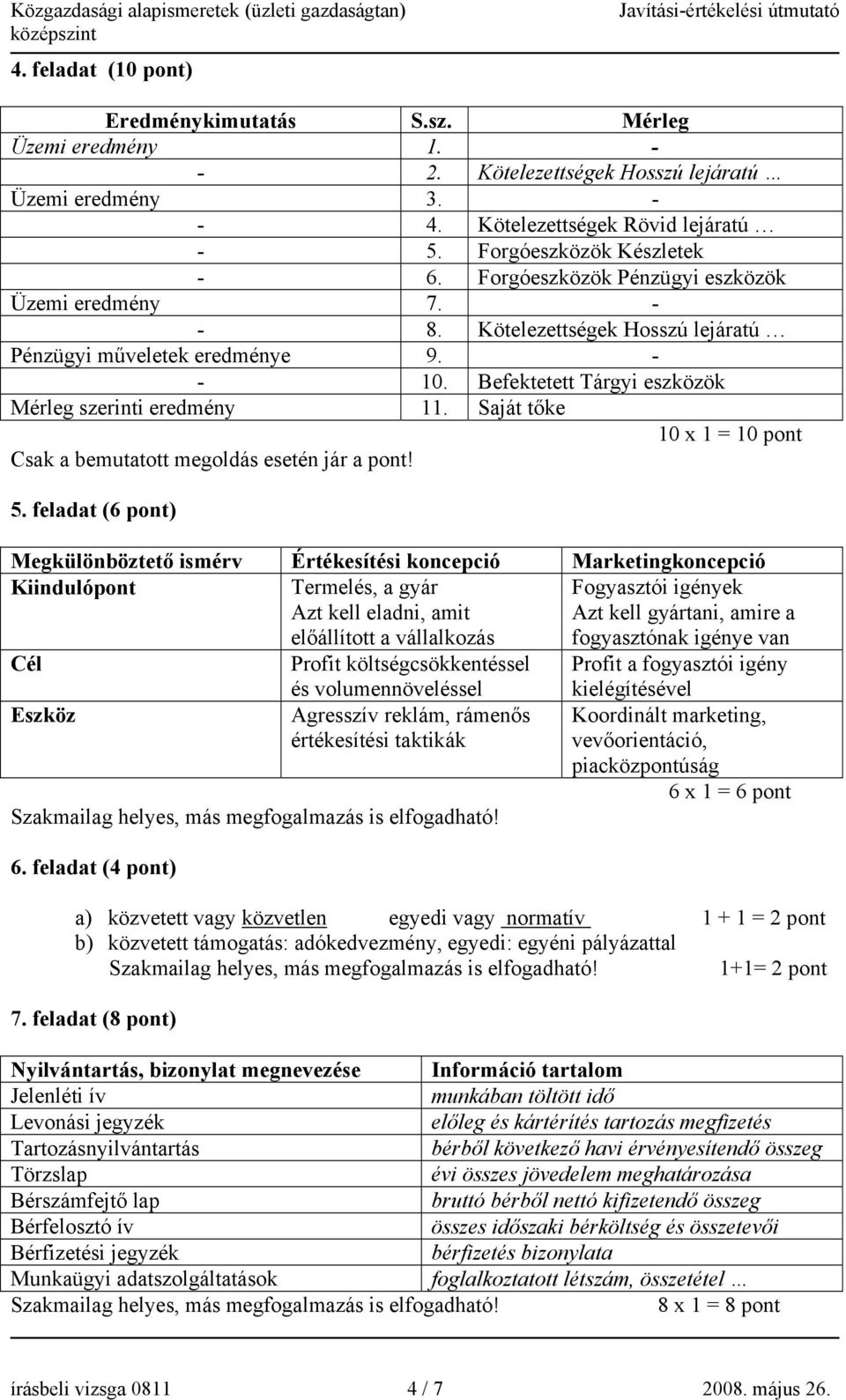 Saját tőke 10 x 1 = 10 pont Csak a bemutatott megoldás esetén jár a pont! 5.