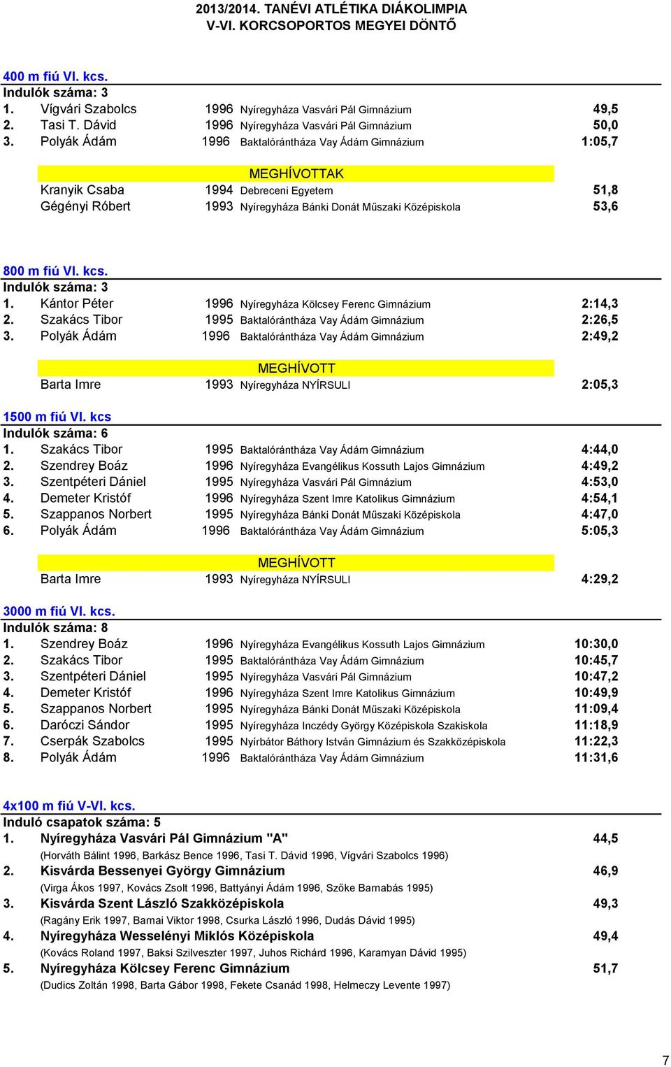 Indulók száma: 3 1. Kántor Péter 1996 Nyíregyháza Kölcsey Ferenc Gimnázium 2:14,3 2. Szakács Tibor 1995 Baktalórántháza Vay Ádám Gimnázium 2:26,5 3.