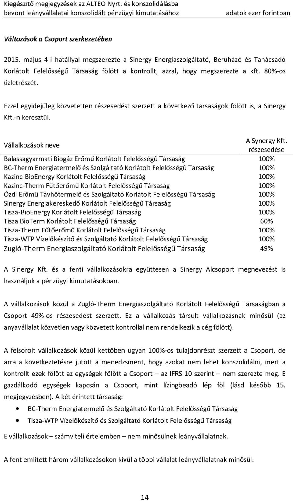 Ezzel egyidejűleg közvetetten részesedést szerzett a következő társaságok fölött is, a Sinergy Kft.-n keresztül. Vállalkozások neve A Synergy Kft.