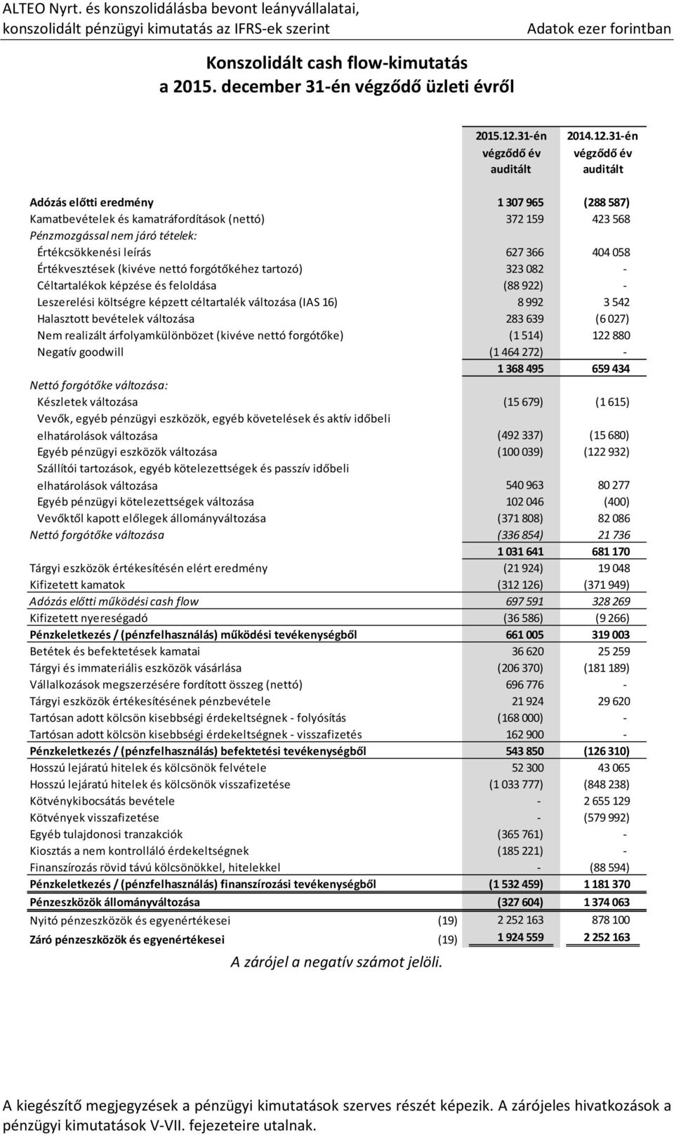 31-én végződő év auditált 2014.12.