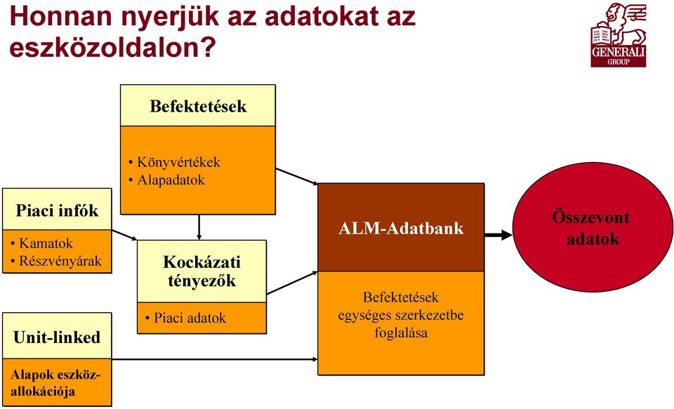 Részvényárak Unit-linked Kockázati tényezők Piaci adatok