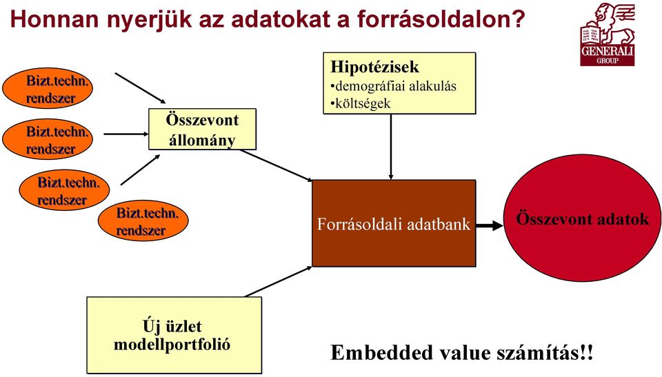 rendszer Összevont állomány Hipotézisek demográfiai alakulás