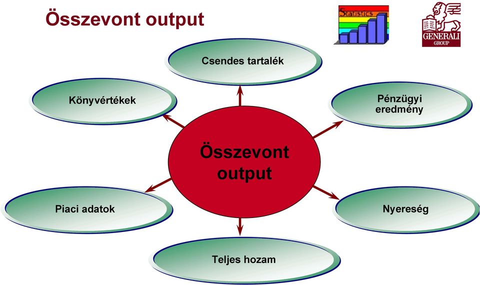 eredmény Összevont output Piaci adatok