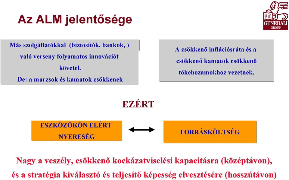 De: a marzsok és kamatok csökkenek A csökkenő inflációsráta és a csökkenő kamatok csökkenő