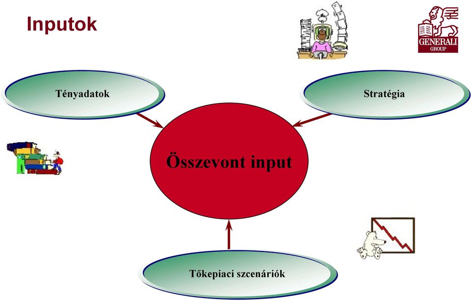 input Tőkepiaci