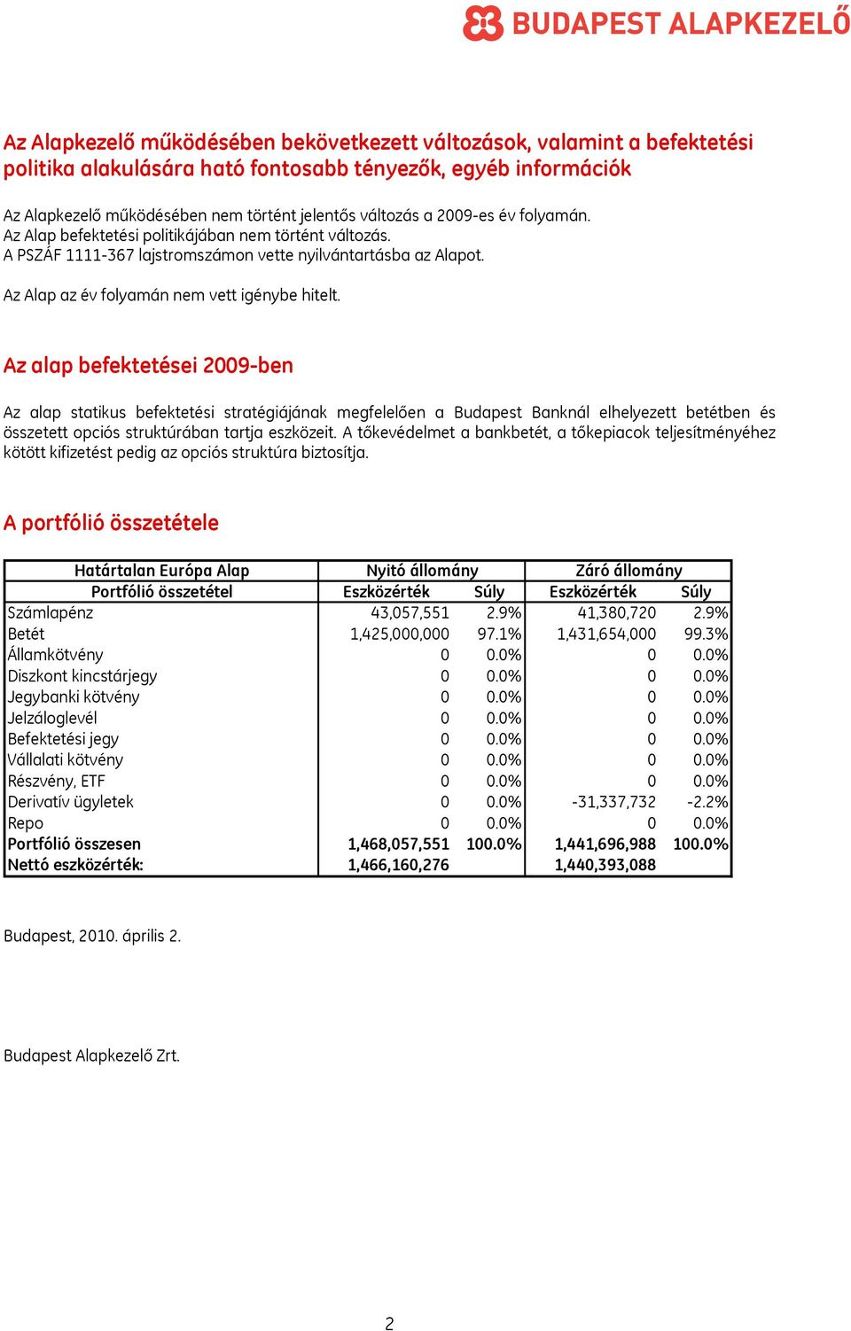 Az alap befektetései 2009-ben Az alap statikus befektetési stratégiájának megfelelően a Budapest Banknál elhelyezett betétben és összetett opciós struktúrában tartja eszközeit.
