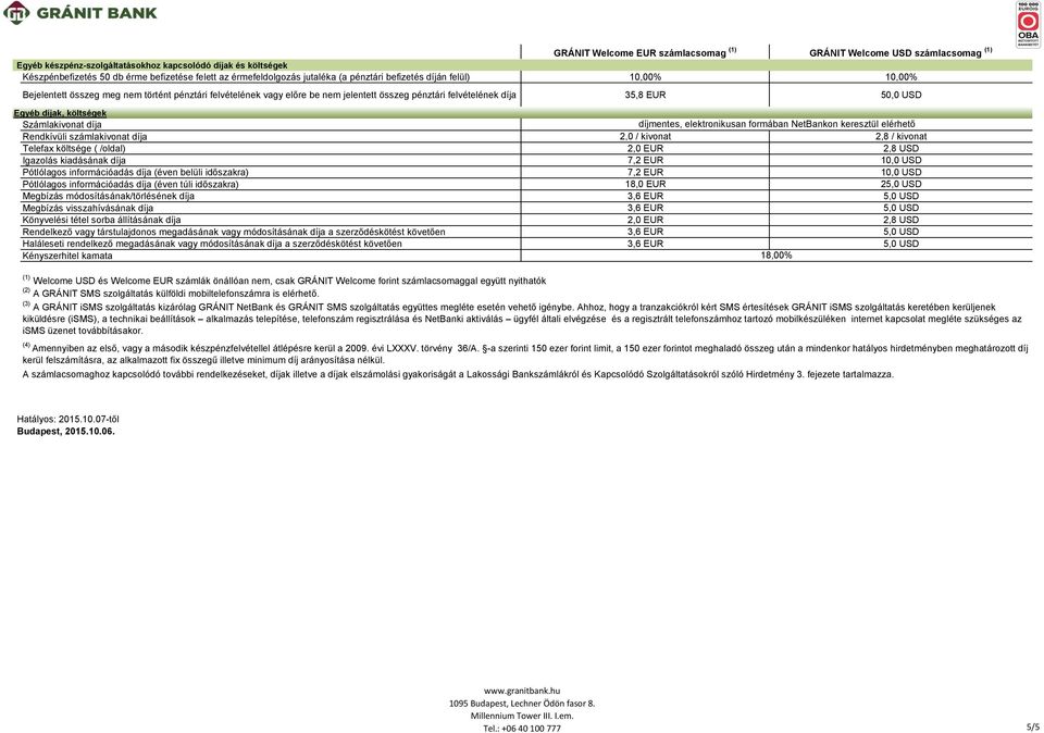 Számlakivonat díja, elektronikusan formában NetBankon keresztül elérhető Rendkívüli számlakivonat díja 2,0 / kivonat 2,8 / kivonat Telefax költsége ( /oldal) 2,0 EUR 2,8 USD Igazolás kiadásának díja