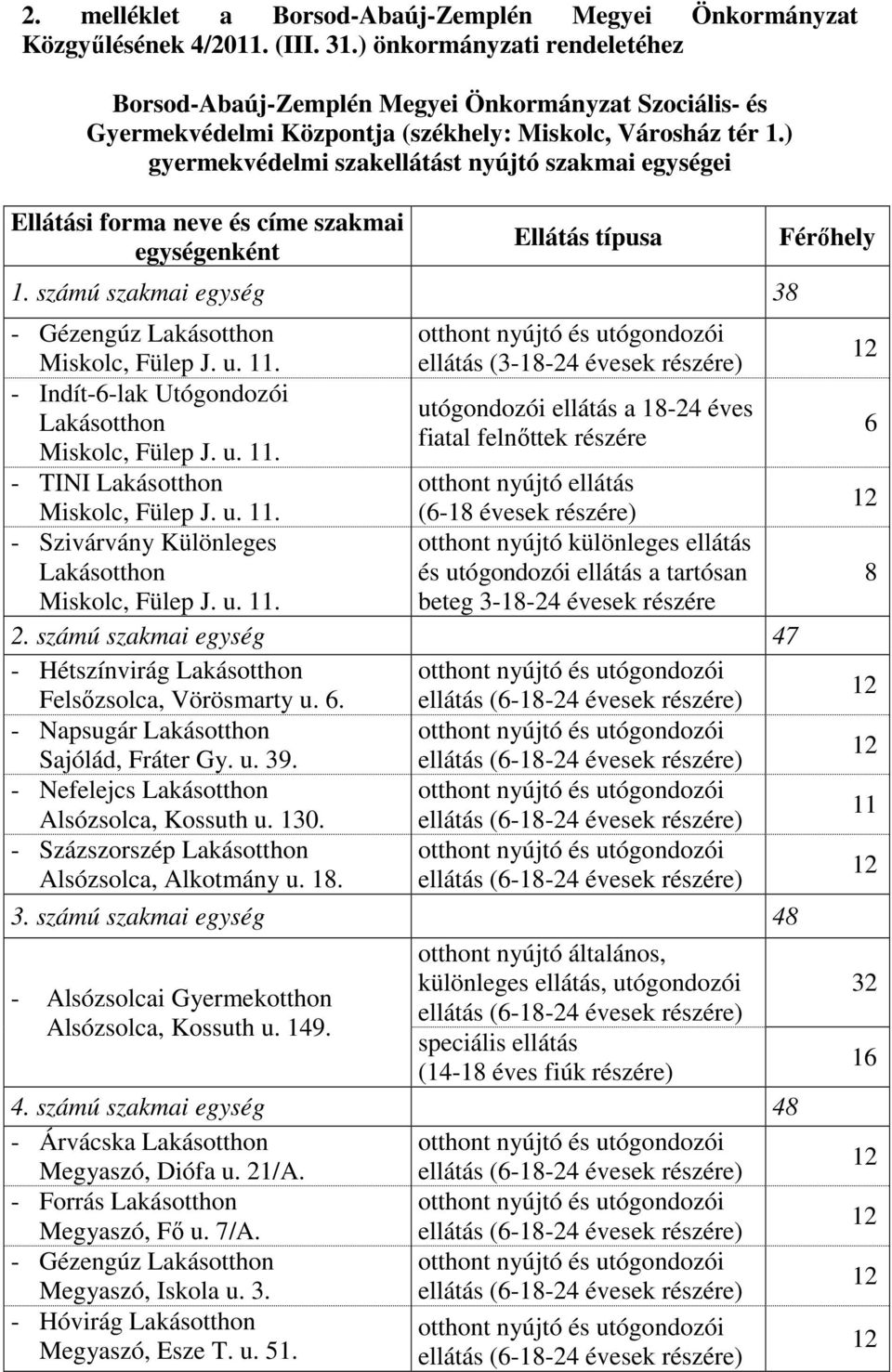 ) gyermekvédelmi szakellátást nyújtó szakmai egységei Ellátási forma neve és címe szakmai egységenként Ellátás típusa 1. számú szakmai egység 3 - Gézengúz Lakásotthon Miskolc, Fülep J. u. 11.