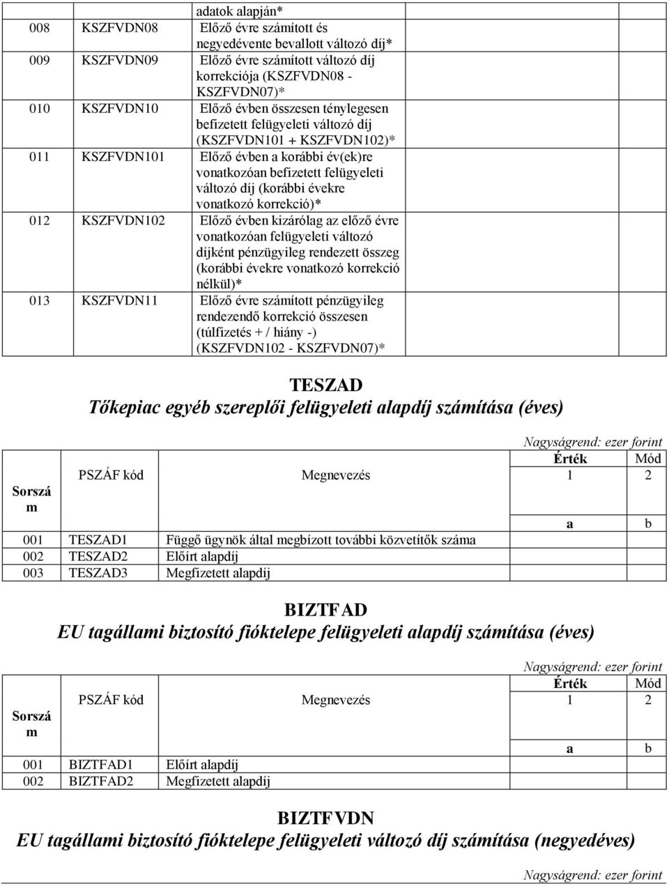 KSZFVDN102 Előző éven kizárólg z előző évre vontkozón felügyeleti változó díjként pénzügyileg rendezett összeg (korái évekre vontkozó korrekció nélkül)* 013 KSZFVDN11 Előző évre száított pénzügyileg