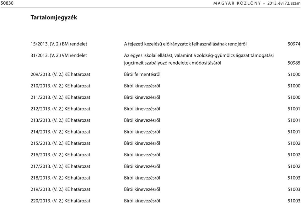 (V. 2.) KE határozat Bírói kinevezésről 51001 214/2013. (V. 2.) KE határozat Bírói kinevezésről 51001 215/2013. (V. 2.) KE határozat Bírói kinevezésről 51002 216/2013. (V. 2.) KE határozat Bírói kinevezésről 51002 217/2013.