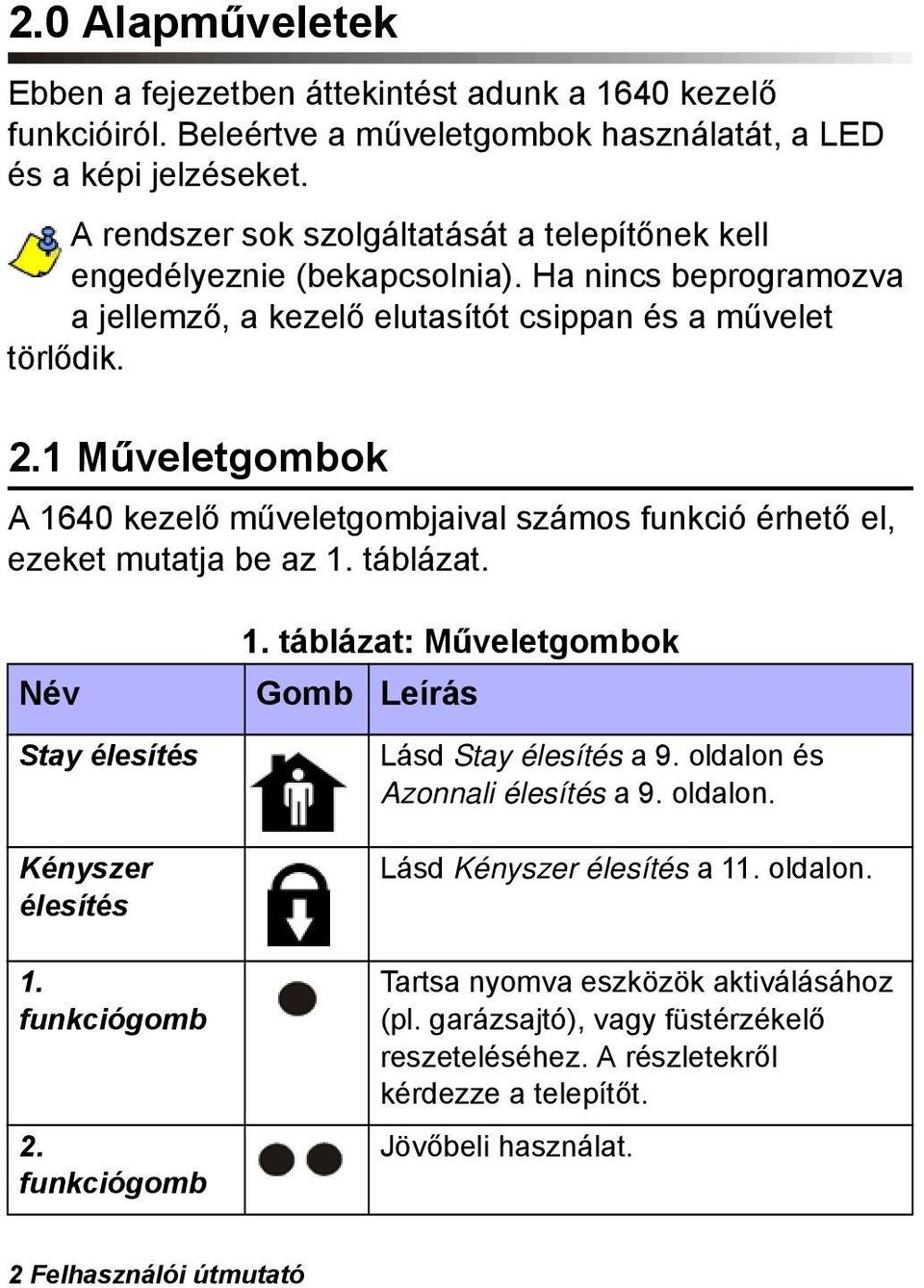 1 Műveletgombok A 1640 kezelő műveletgombjaival számos funkció érhető el, ezeket mutatja be az 1. táblázat. 1. táblázat: Műveletgombok Név Gomb Leírás Stay élesítés Kényszer élesítés 1. funkciógomb 2.