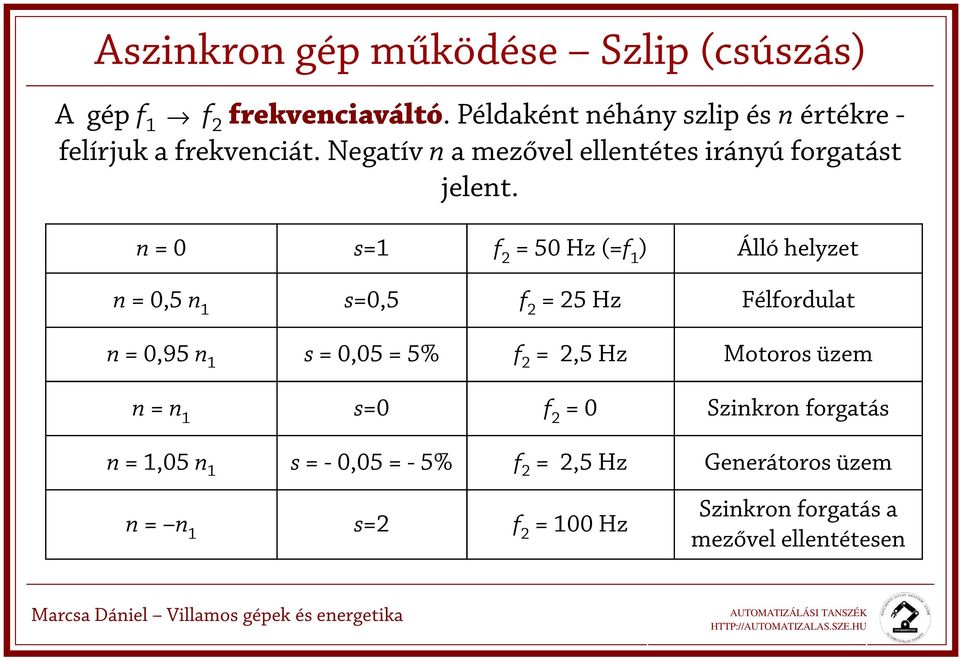 Negatív n a mezővel ellentéte irányú forgatát jelent.