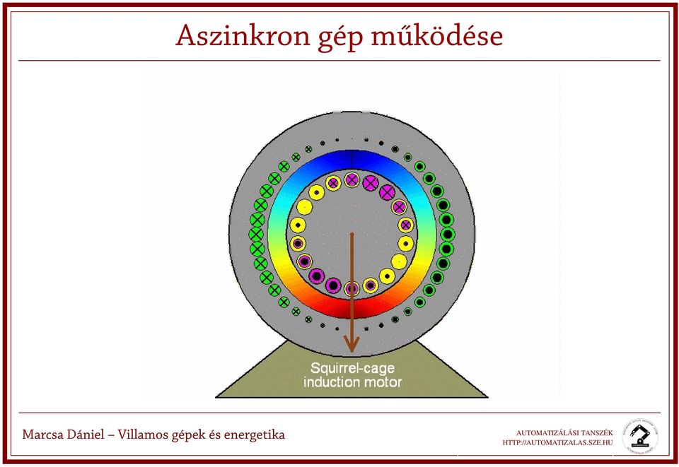 működée