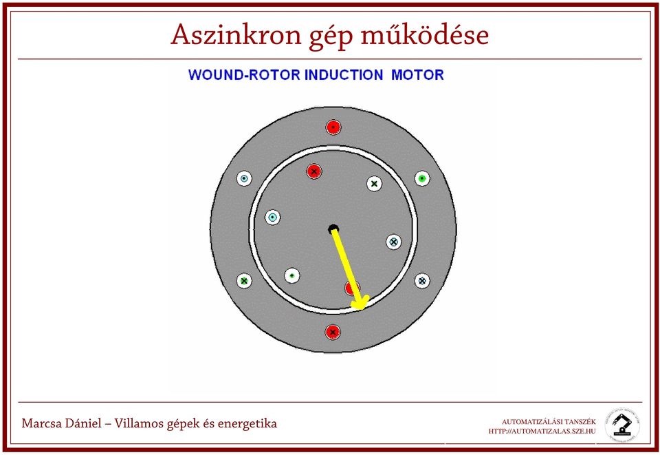 működée
