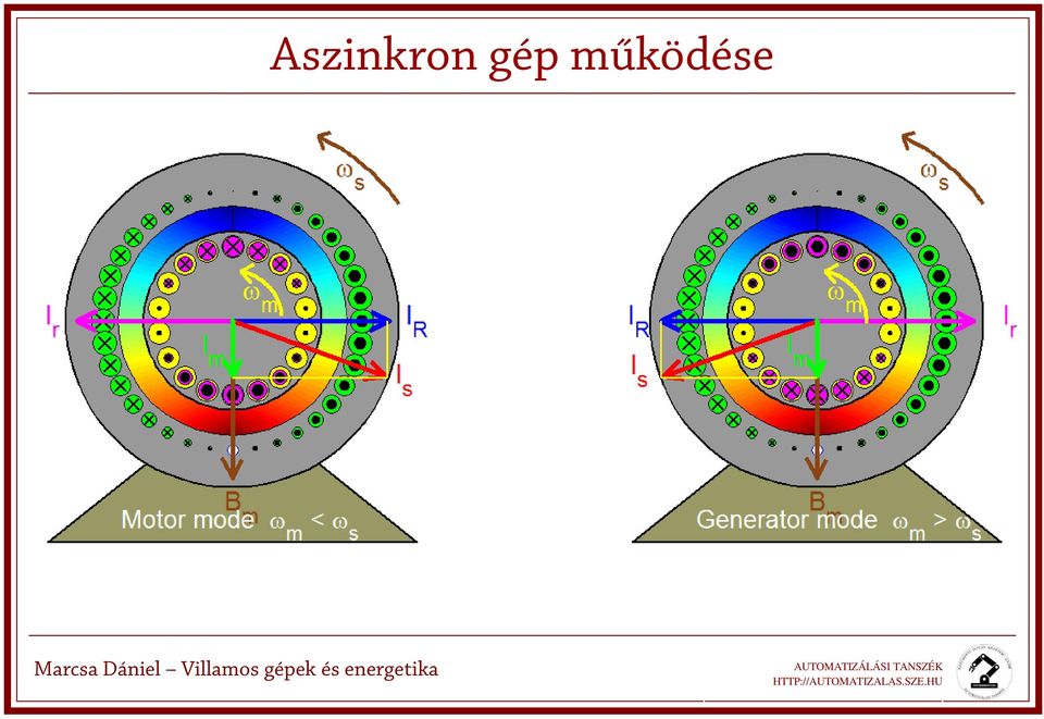 működée