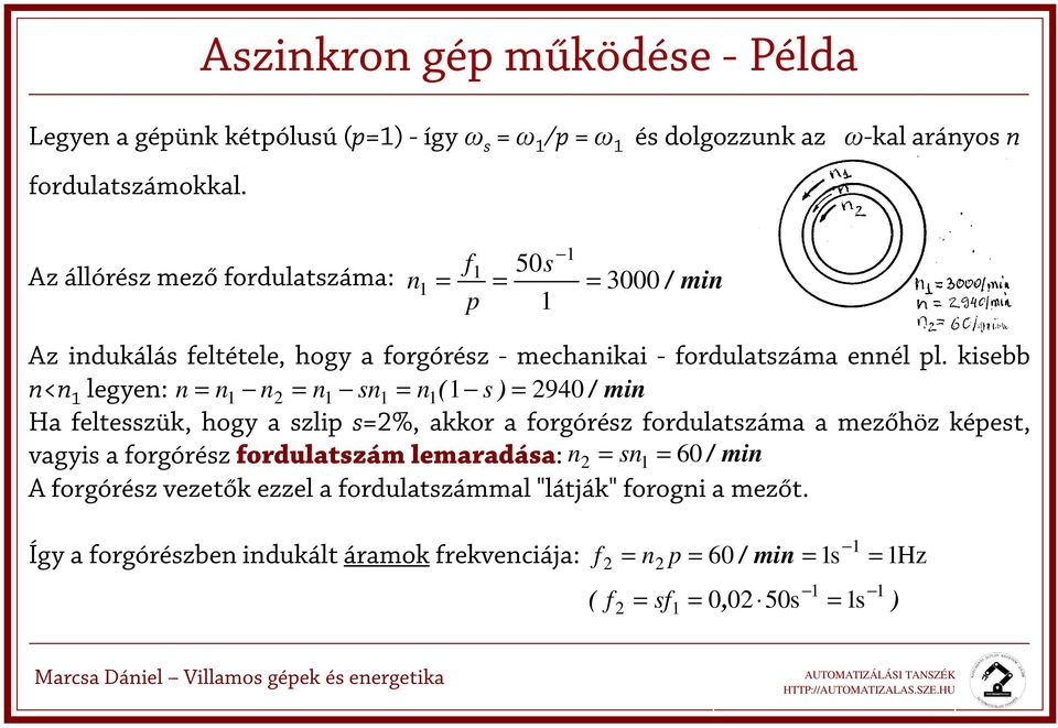 kiebb n<n legyen: n n n n n n( ) 940 / min Ha feltezük, hogy a zlip %, akkor a forgóréz fordulatzáma a mezőhöz képet, vagyi a forgóréz
