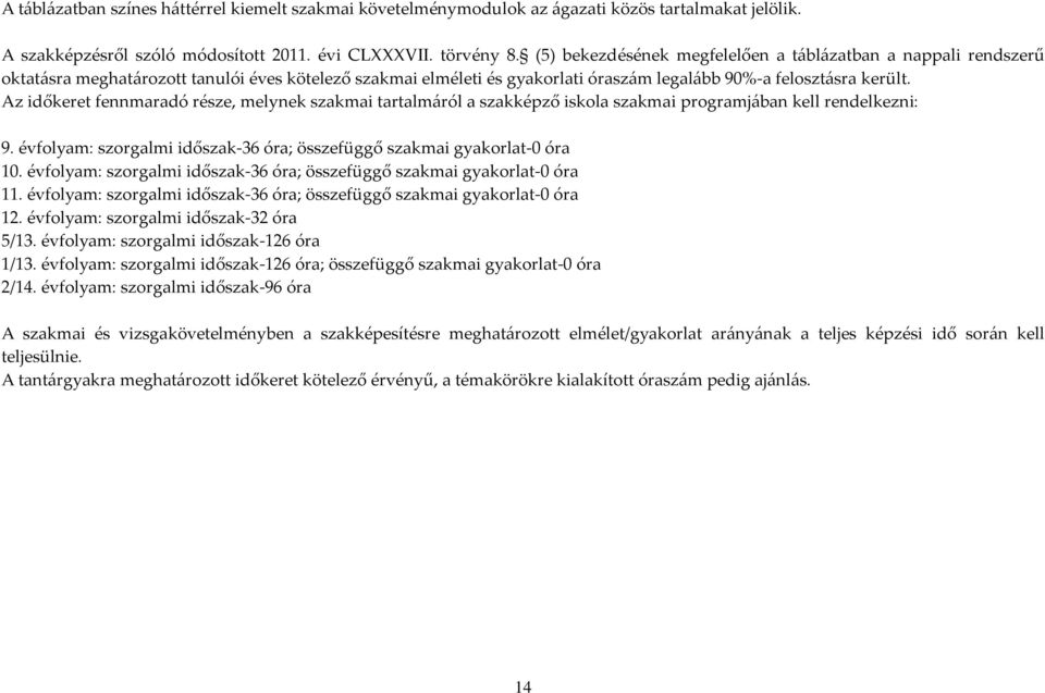Az időkeret fennmaradó része, melynek szakmai tartalm{ról a szakképző iskola szakmai programj{ban kell rendelkezni: 9. évfolyam: szorgalmi időszak-36 óra; összefüggő szakmai gyakorlat-0 óra 10.
