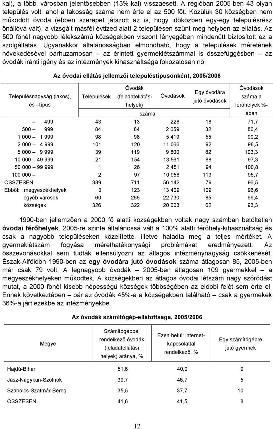 Az 500 főnél nagyobb lélekszámú községekben viszont lényegében mindenütt biztosított ez a szolgáltatás.