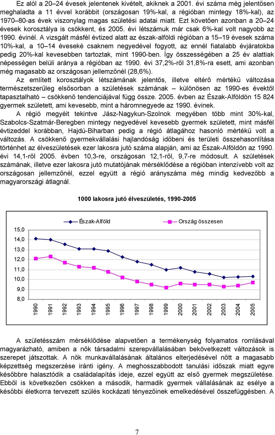Ezt követően azonban a 20 24 évesek korosztálya is csökkent, és 2005. évi létszámuk már csak 6%-kal volt nagyobb az 1990. évinél.